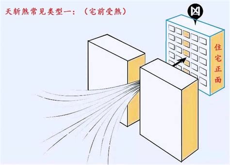 天斩煞|天斩煞（中国风水学术语）